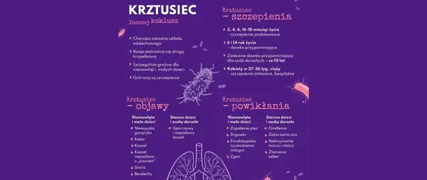 Informacje o krztuścu: objawy, powikłania i zalecenia dotyczące szczepień. Szczepionka na krztusiec chroni przed tą groźną chorobą.